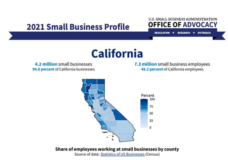 2021 Small Business 