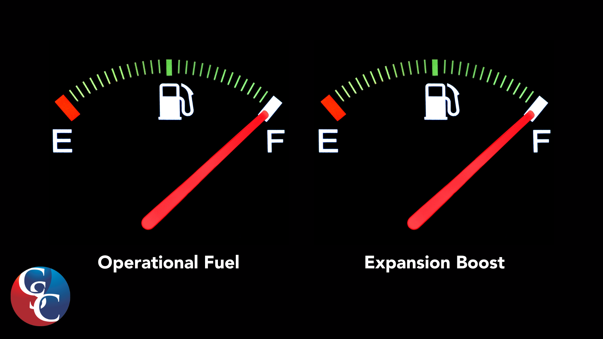 Dual fuel gauges illustrating the difference between operational cash flow and expansion financing for small businesses.