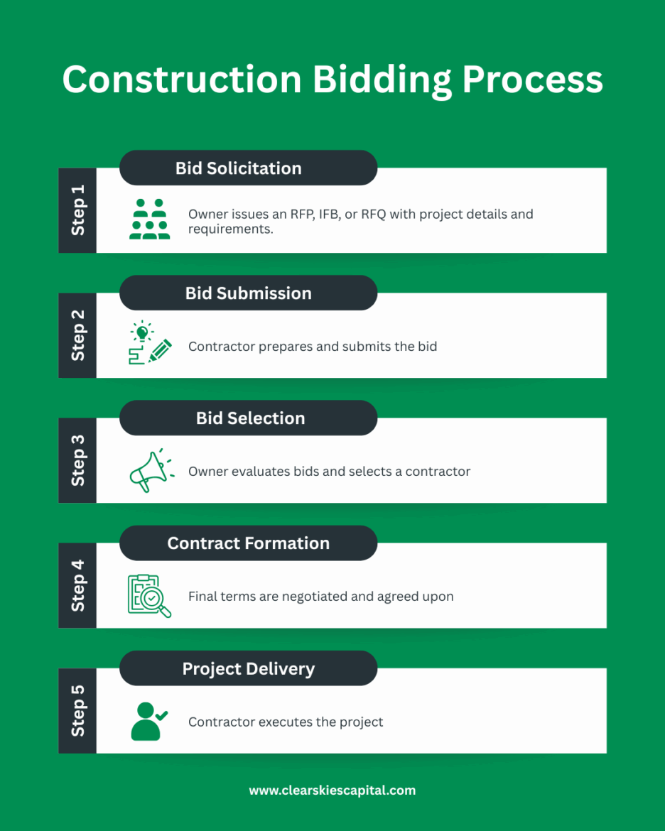 Construction Bidding Process Workflow